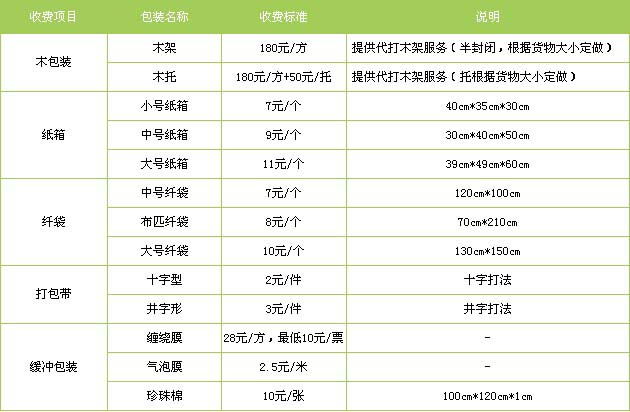 岱岳区到新建物流专线