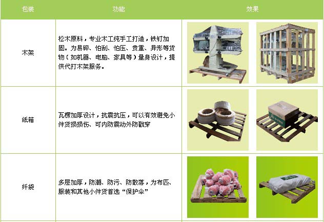 岱岳区到新建物流专线